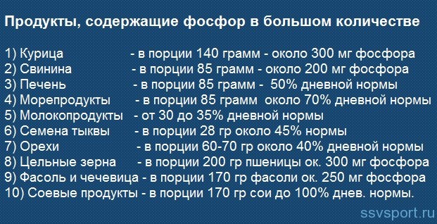 Фосфат содержат. Продукты богатые фосфором таблица. Какие продукты богаты фосфором таблица. Продукты с наибольшим содержанием фосфора. Продукты содержащие фосфор в большом количестве таблица.