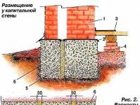 How to make a foundation for a stove - all design options What size is the foundation for a stove in a bathhouse