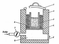 Princip indukcijske peći za topljenje raznih metala Čelična peć 